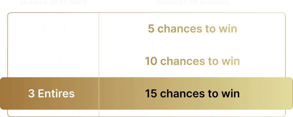 Entry chances table - desktop