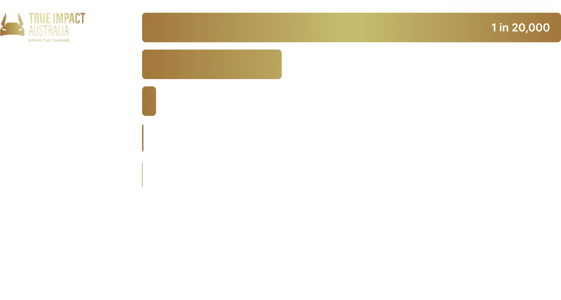 Odds Table 2 Desktop